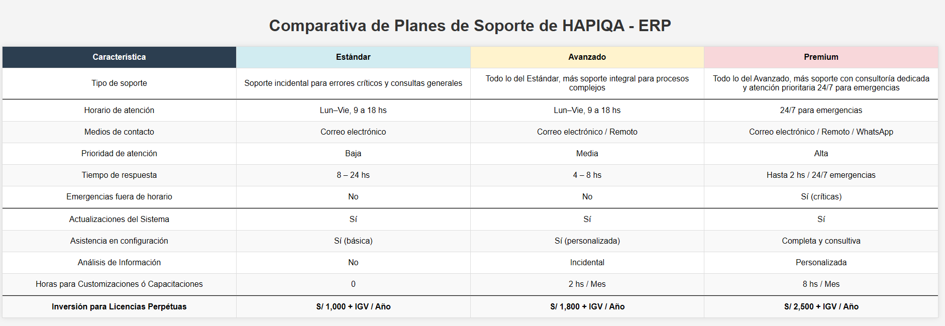 Planes de Soporte